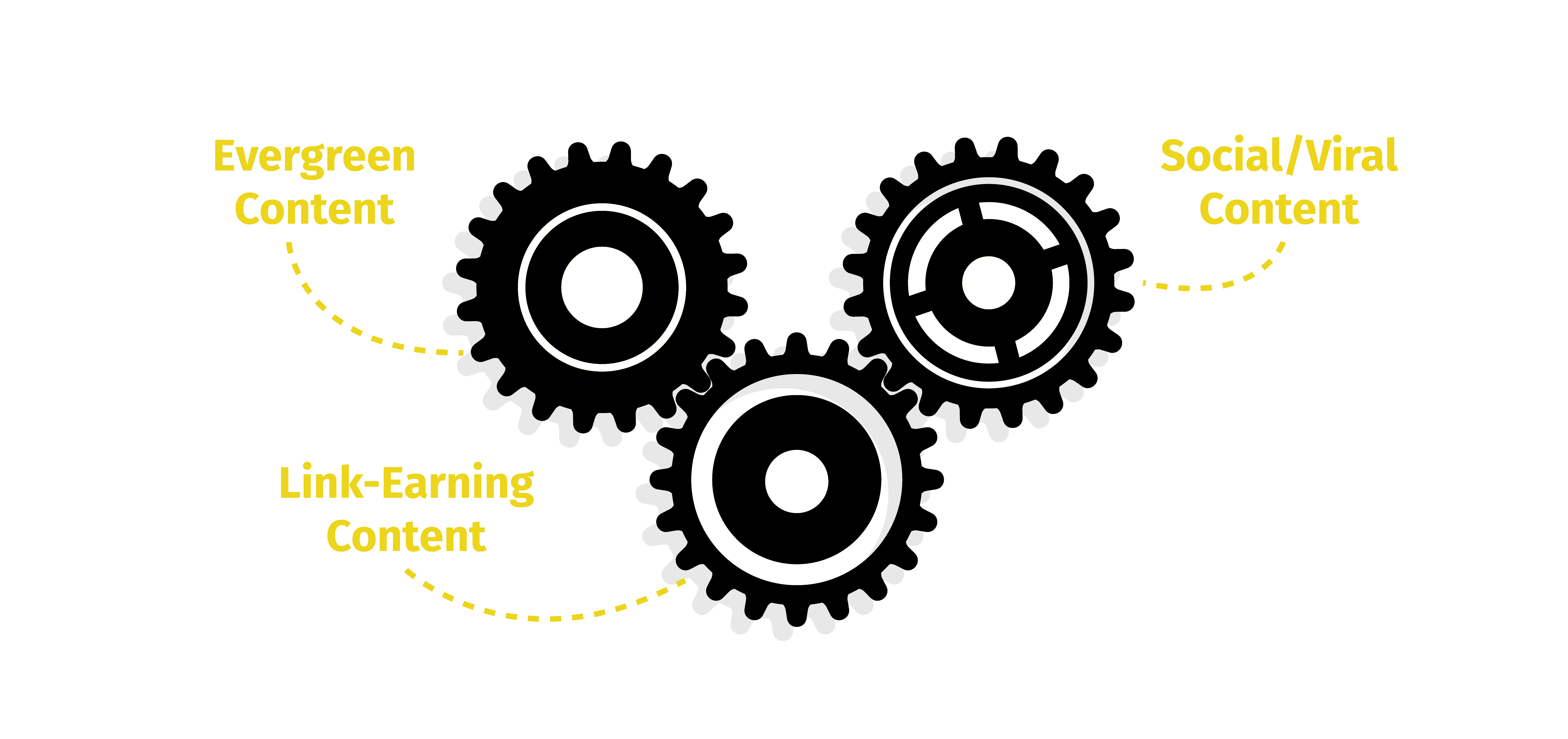 Trifecta-Cogs-Graphic
