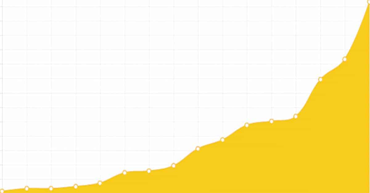 How We Scaled a Startup from 0 Organic Traffic to 100,000 Visitors/Mo (In About a Year)